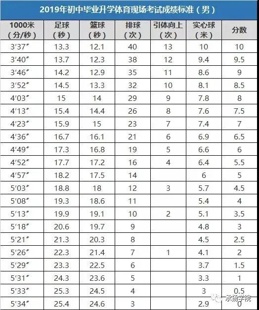 如何利用云平台进行篮球比赛的数据分析_1