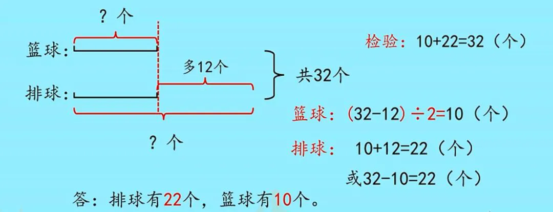 篮球运球训练计划表_0